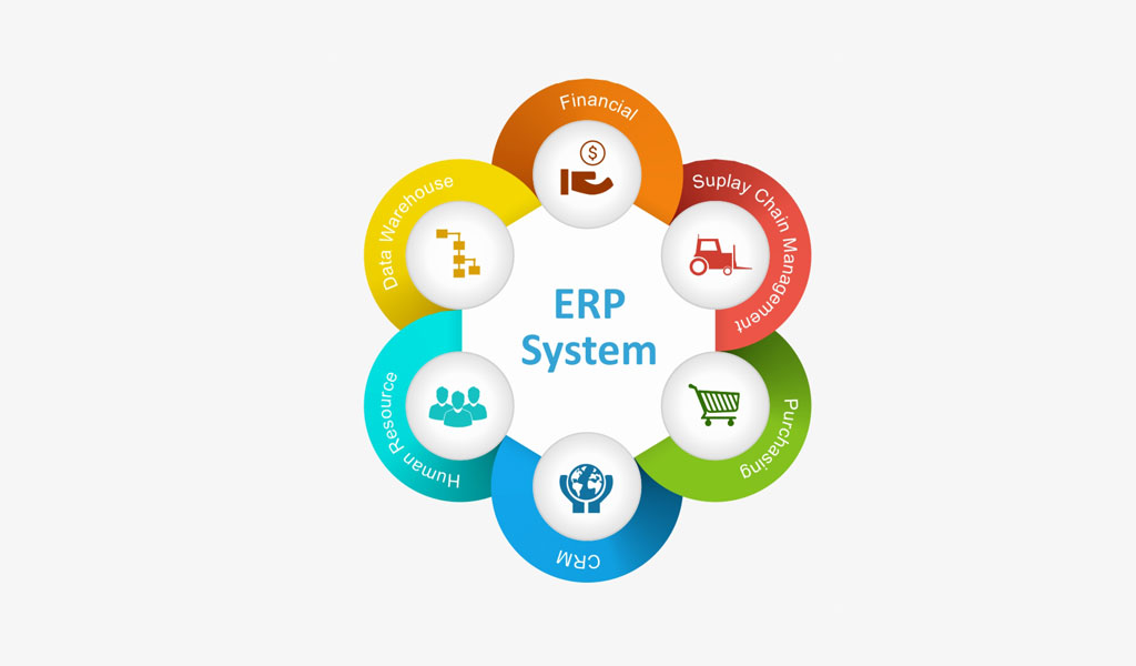 erp-software-enterprise-resource-planning-development-applications